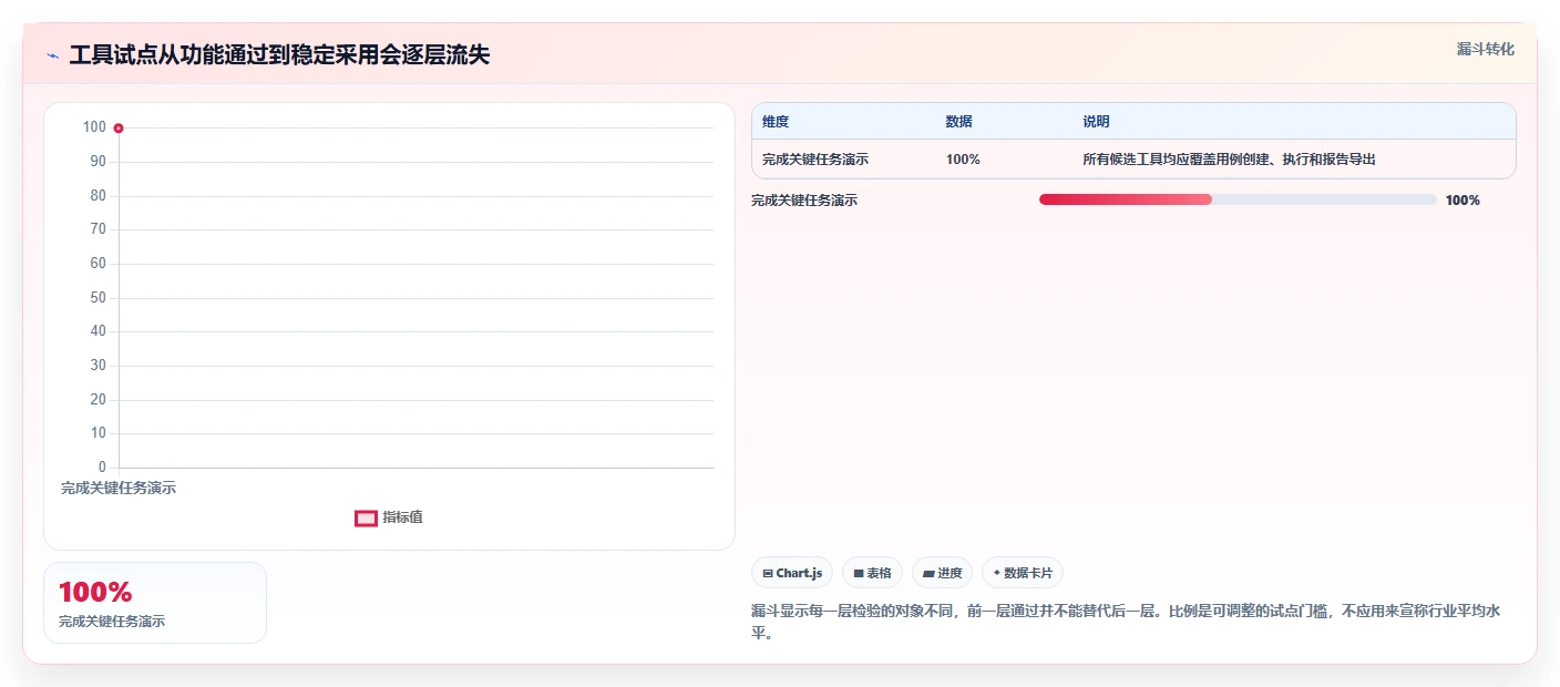 2026年项目管理革新：6大列表测试用例工具深度对比