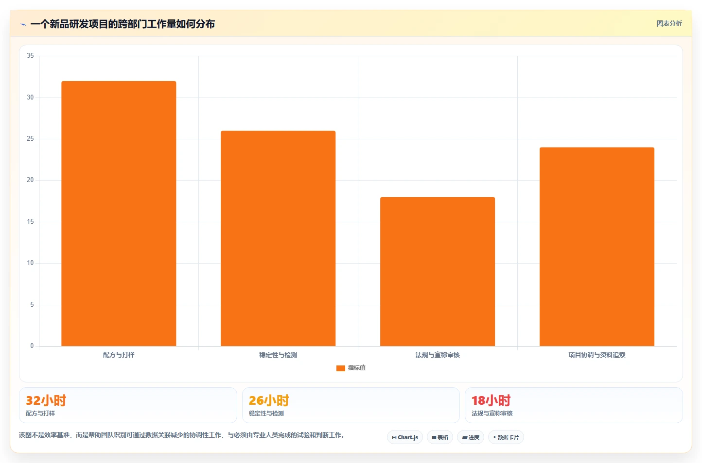 化妆品智能研发管理系统选型指南:6大关键因素助你在2026年做出明智选择