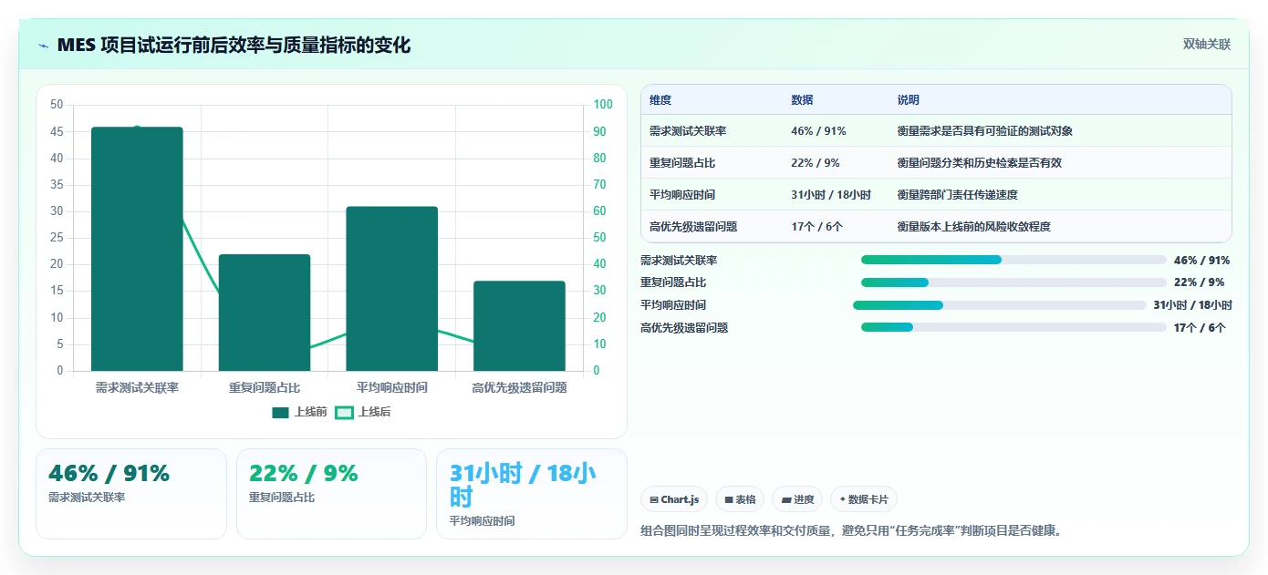 2026年必看:Top 5 mes项目管理系统工具深度对比与选型指南