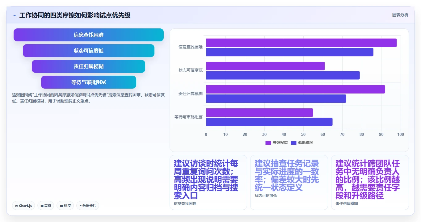 2026年效率革命：6大工作协同网站工具全面对比