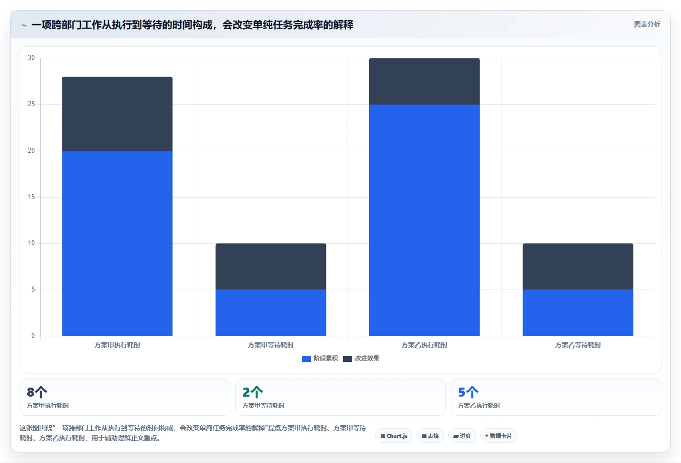 项目经理必读:2026年最佳专案进度追踪与管理工具对比指南