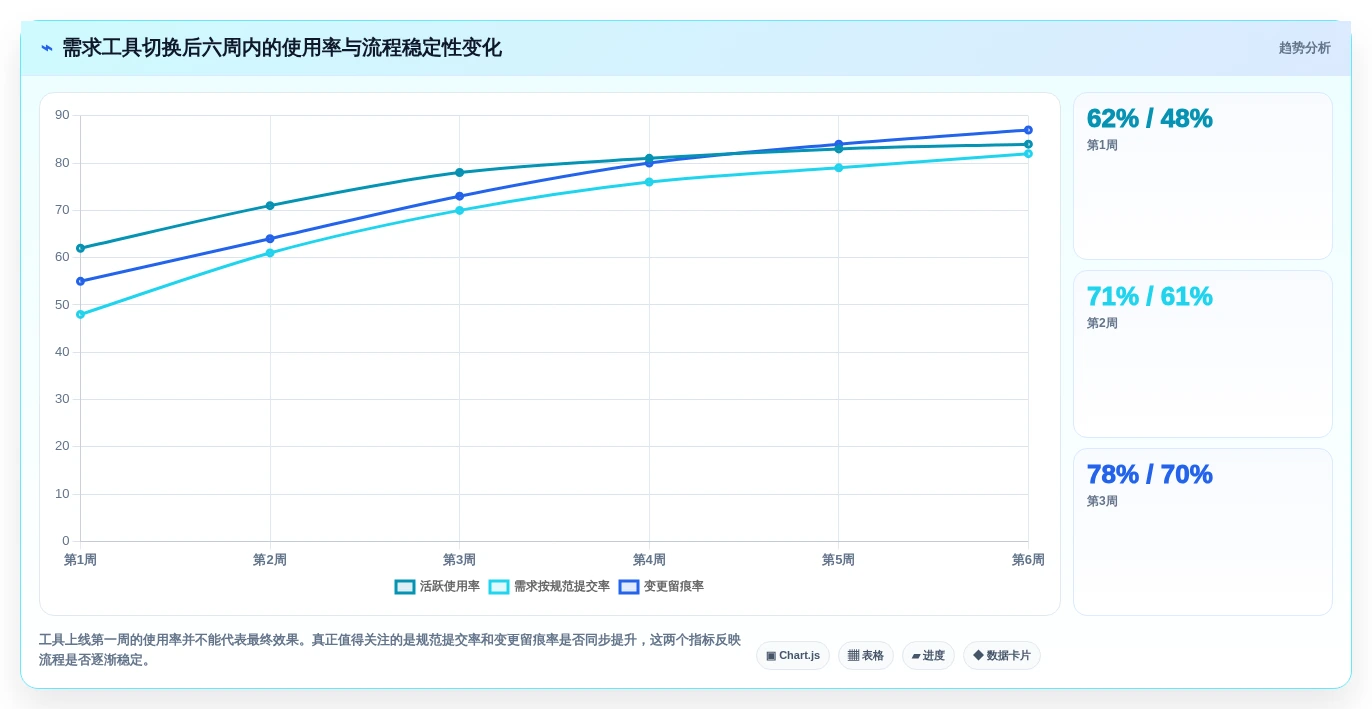 项目经理必看:2026年需求过程管理工具横向对比,谁是最佳助手?