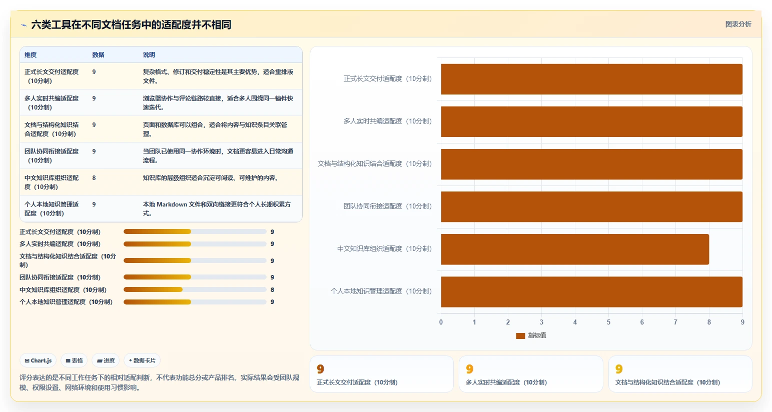 2026年效率之选：6款最好用的文档工具全面对比