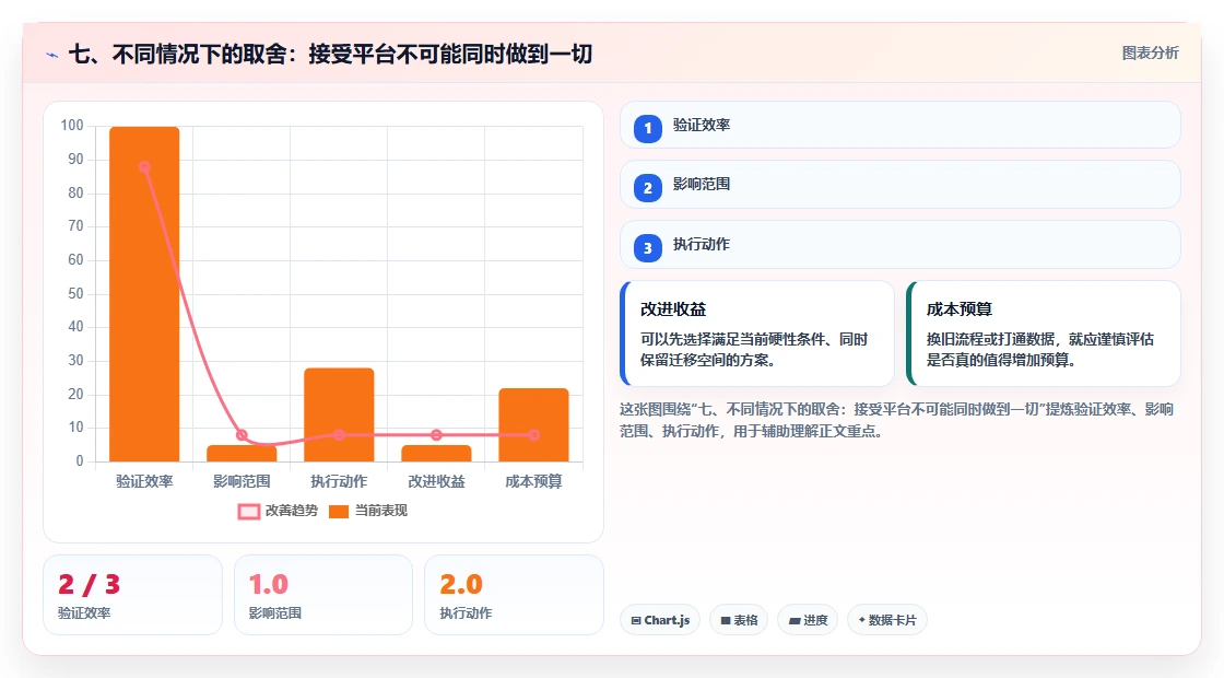 七、不同情况下的取舍:接受平台不可能同时做到一切
