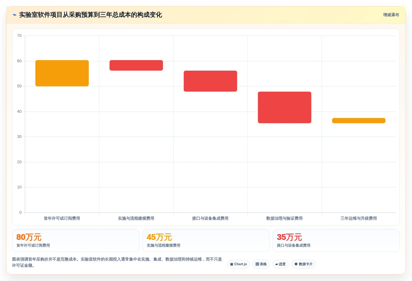 2026年研发实验室管理软件大盘点:8款最受欢迎工具深度对比