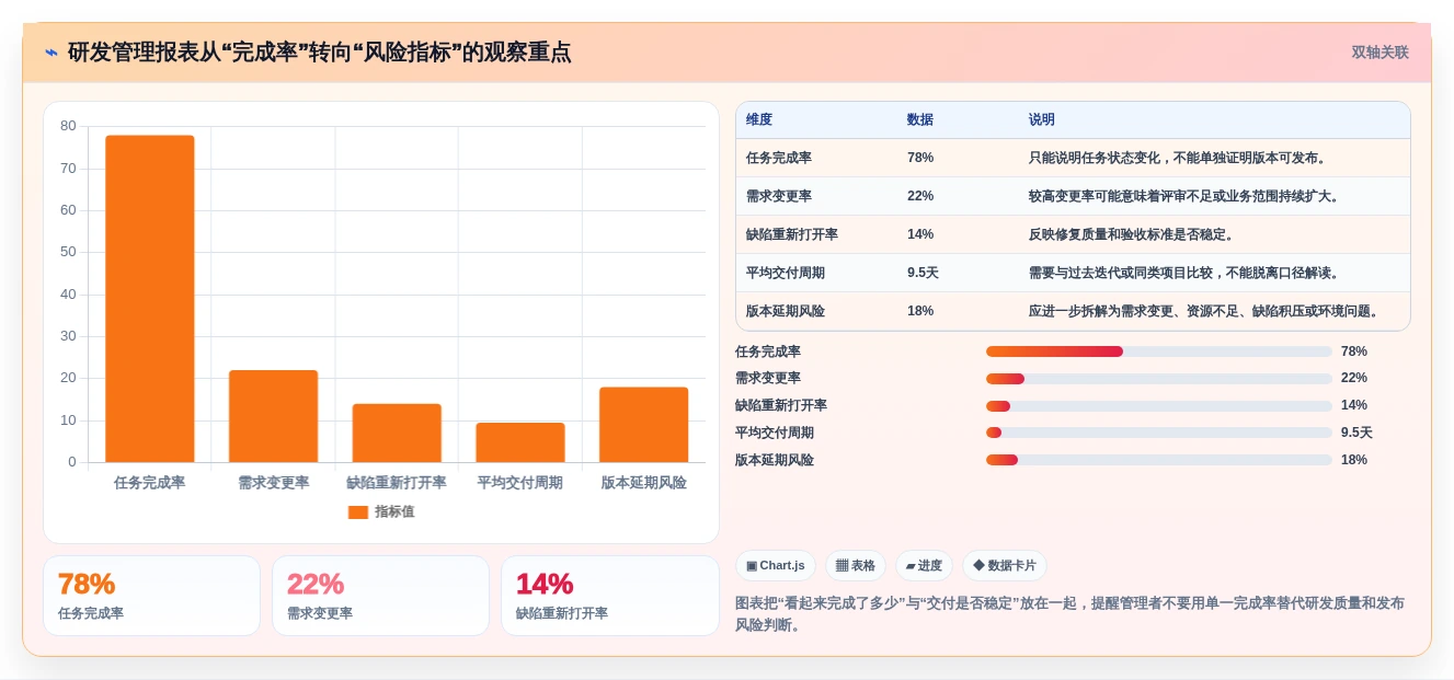 2026年正规研发管理系统推荐:5款主流工具测评与选型清单