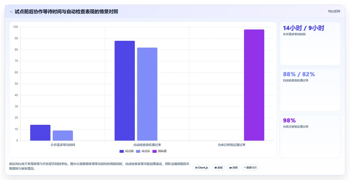 2026年必备：5大阿里版本管理工具深度对比与选型指南