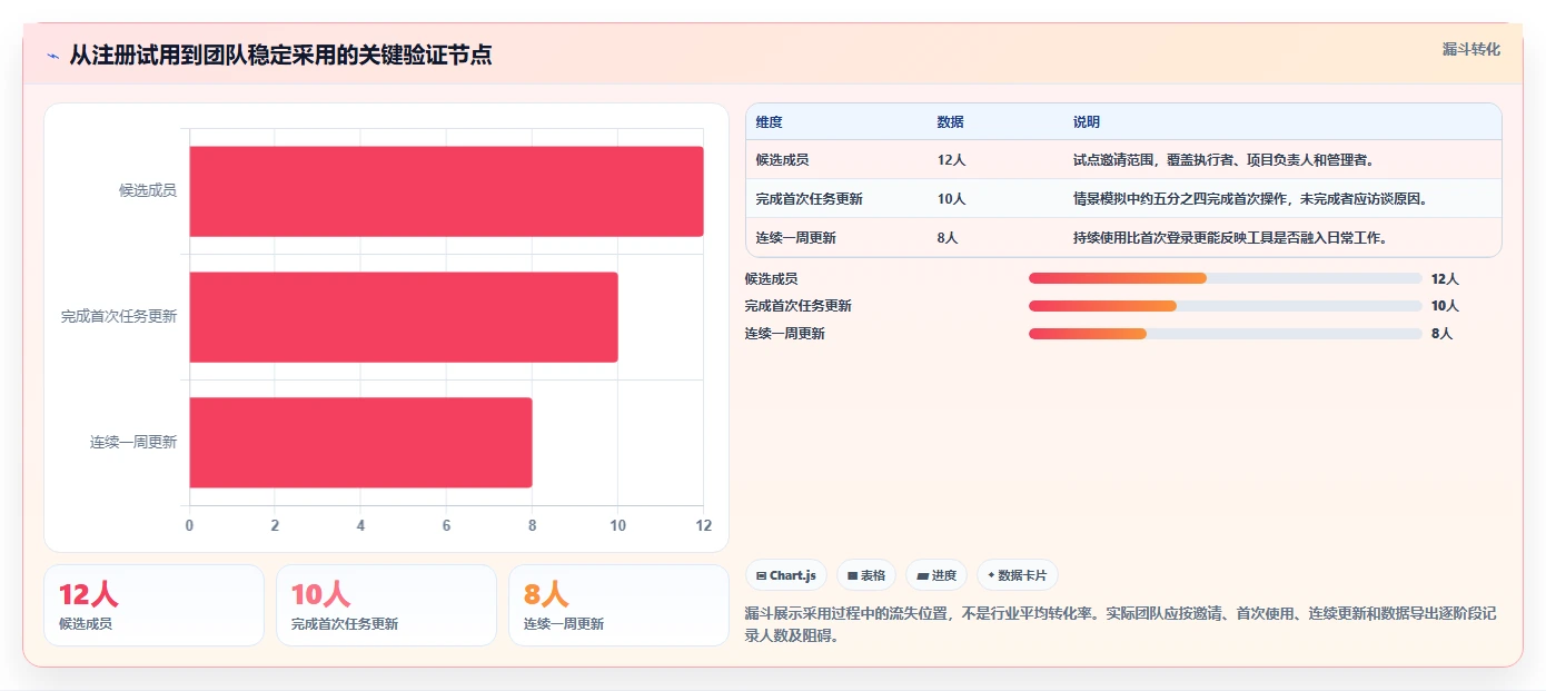 2026年免费项目管理软件推荐:10款主流工具对比与选型指南