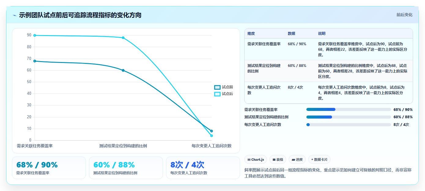 2026年智能硬件研发新趋势:6款革命性研发管理工具全面对比