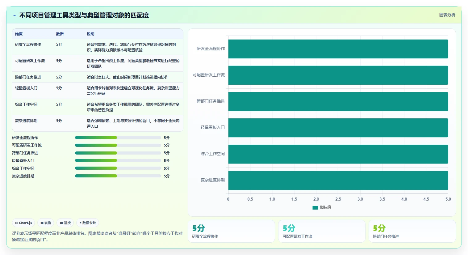 2026年项目管理利器：6大项目工具有哪些必备推荐