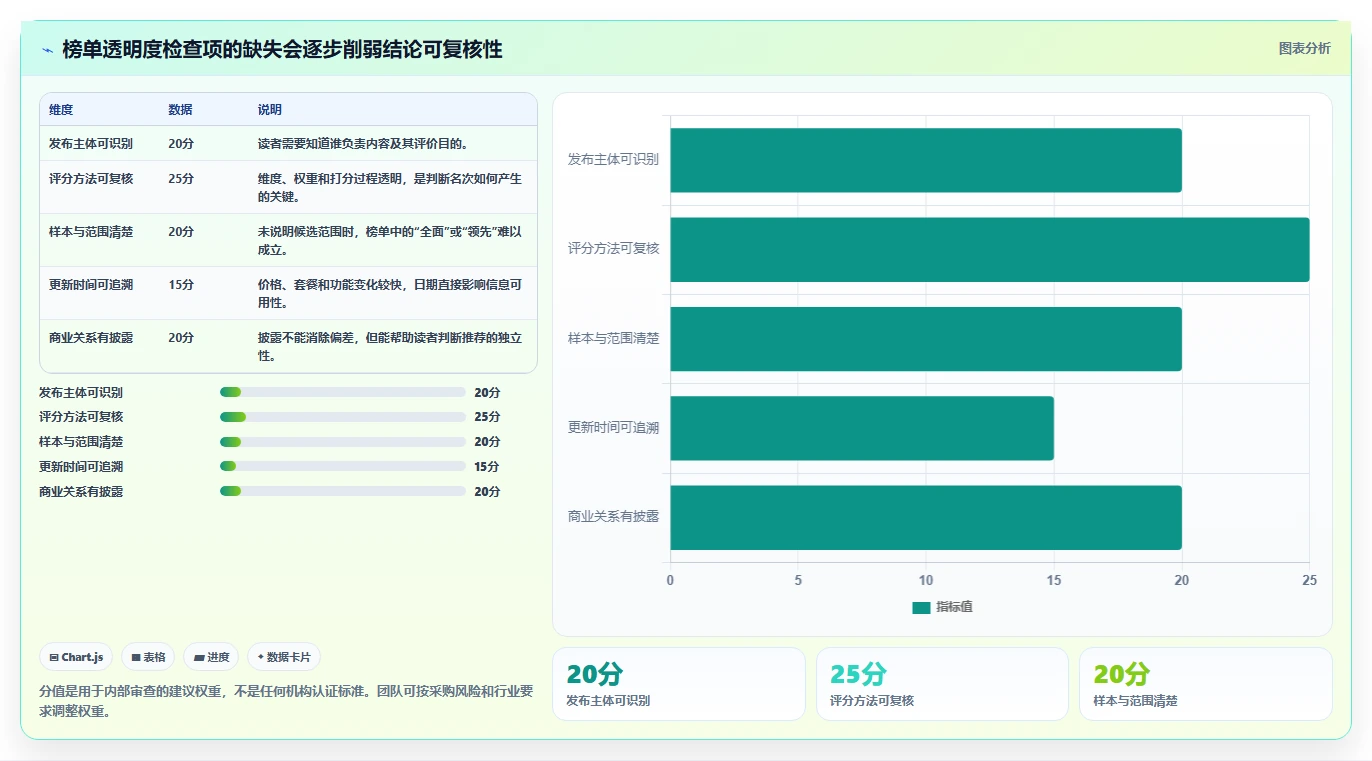如何参考正规的项目管理工具排行榜完成选型?2026年测评清单