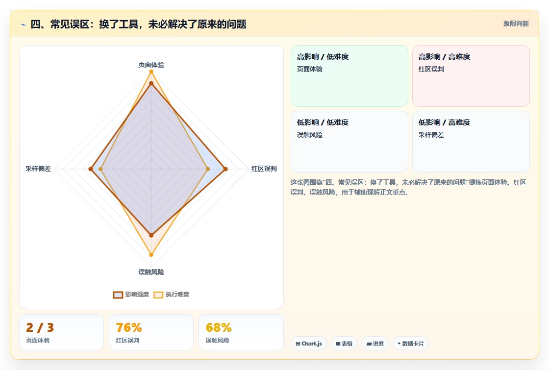 四、常见误区:换了工具,未必解决了原来的问题