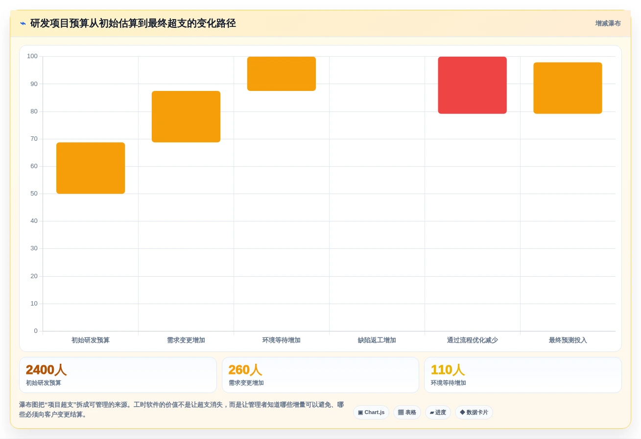 项目管理新趋势:2026年不可错过的8大工时核算软件