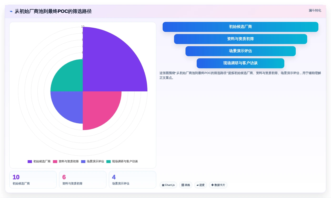 2026年国内十大PLM管理软件厂商对比与选型指南