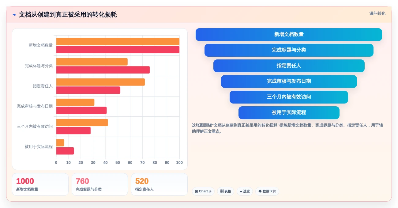 提升协作效率:2026年最受欢迎的7款本地文档系统