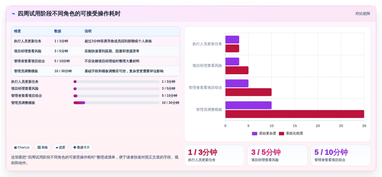 2026年项目管理用什么工具软件?7款热门选择大盘点