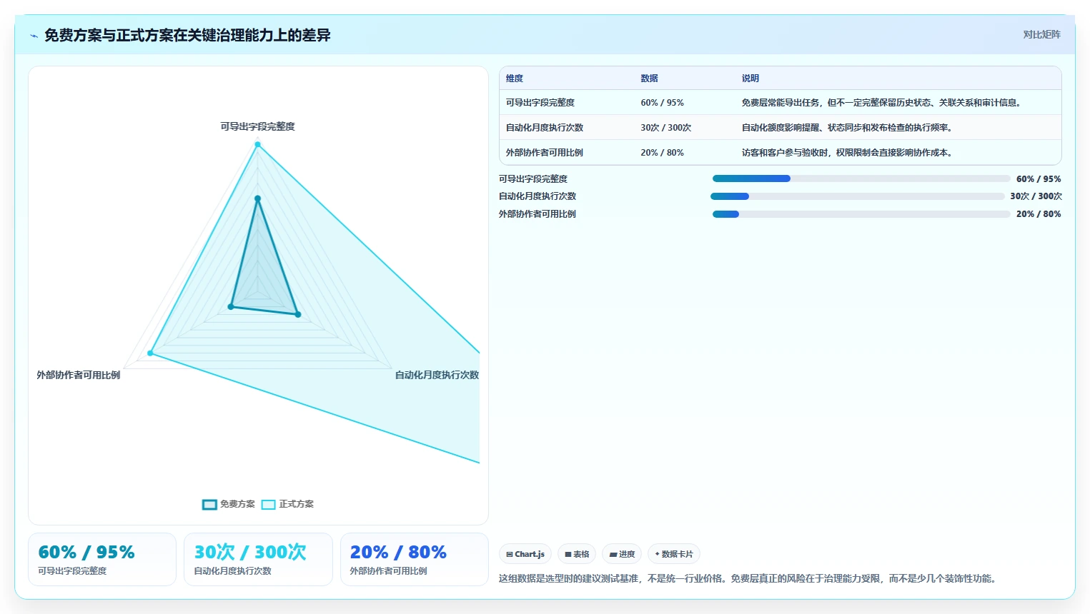 2026低成本的研发管理软件选哪款更合适:五款工具测评与选型指南
