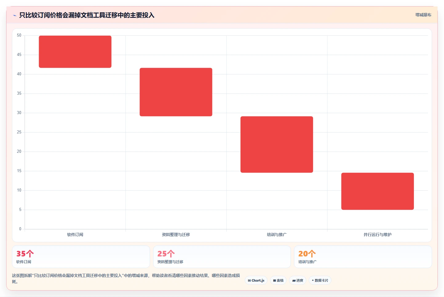 选对企业文档软件，事半功倍！2026年6大热门工具对比