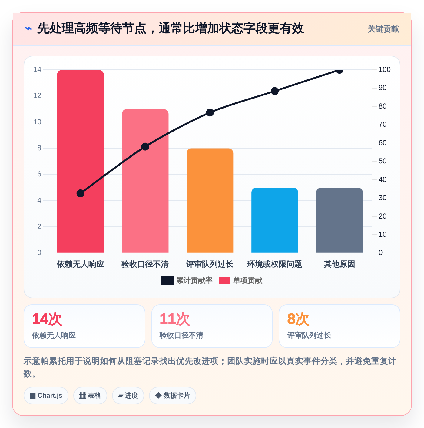 远程团队必备:2026年5款革新型在线进度工具推荐