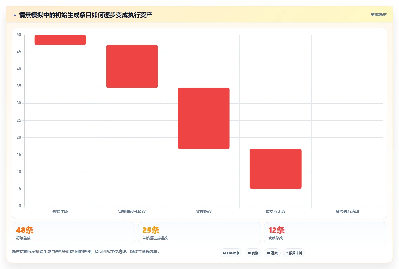 AI驱动的测试未来:2026年集成LLM的测试用例生成工具选型指南