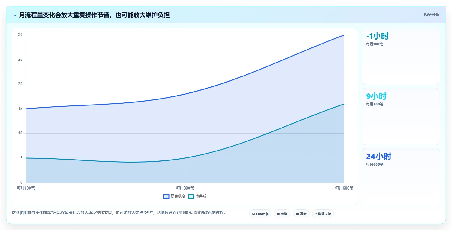 工作流管理系统工具对比：2026 年最佳选择指南