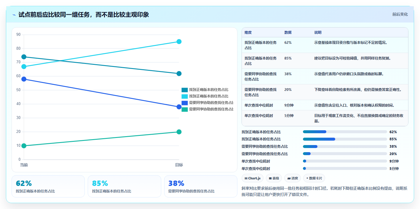 提升团队协作效率:2026年值得投资的5款顶级文档资料管理工具