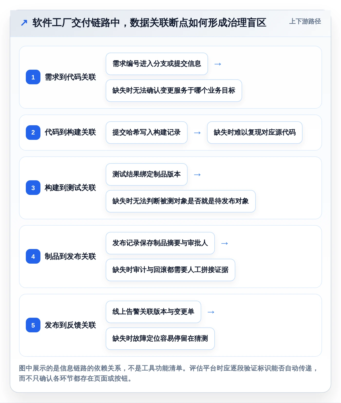 项目经理必读：2026年软件工厂DevOps工具选型指南，5款顶级工具全面解析