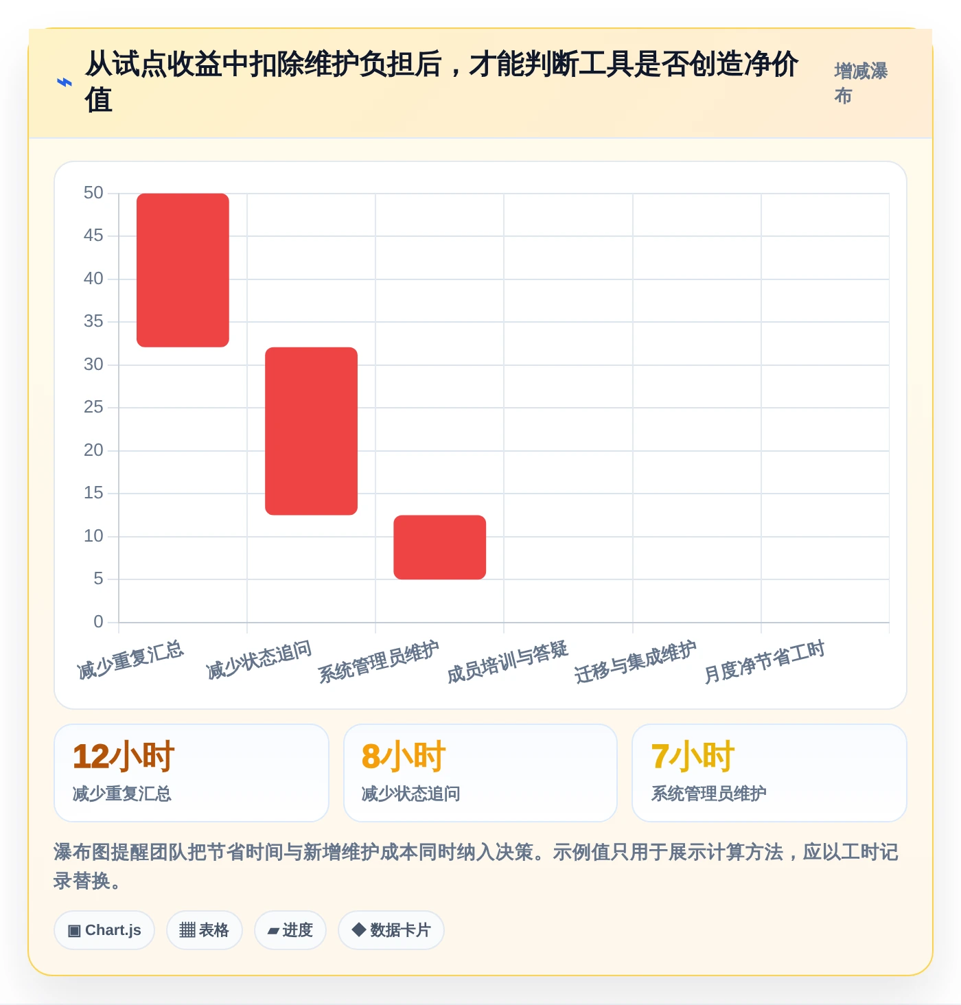 2026年项目经理必备：6款顶级项目管理软件工具对比