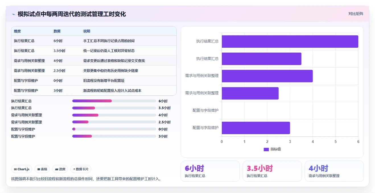 2026年效率神器:6款顶级测试用例编写工具全面对比