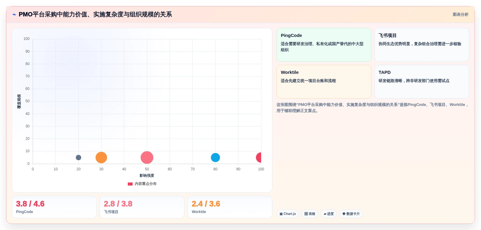 智能化项目管理时代:2026年最值得投资的5款PMO管理线上平台