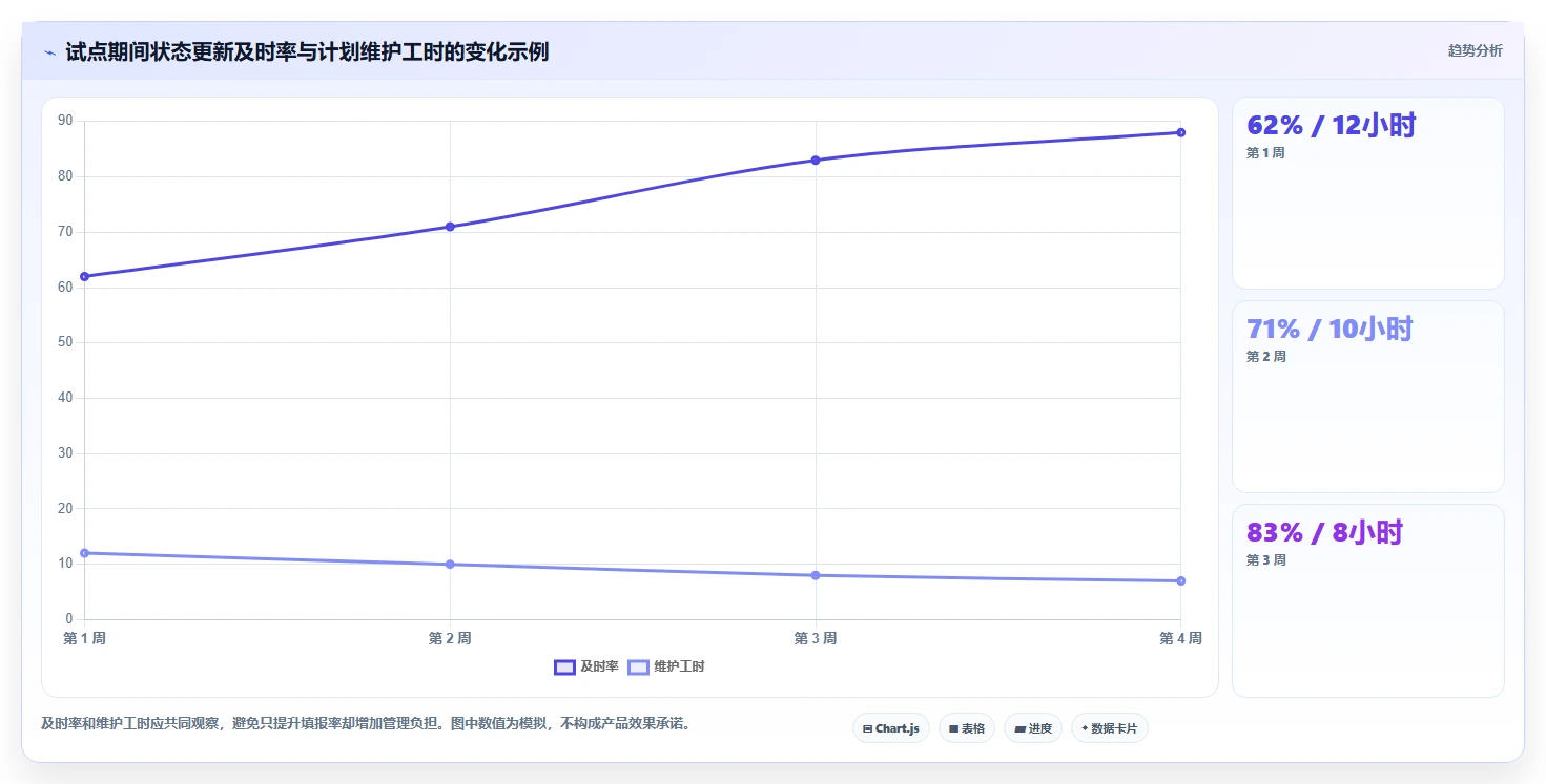 效率提升指南:2026年最值得投资的5大进度计划甘特图软件