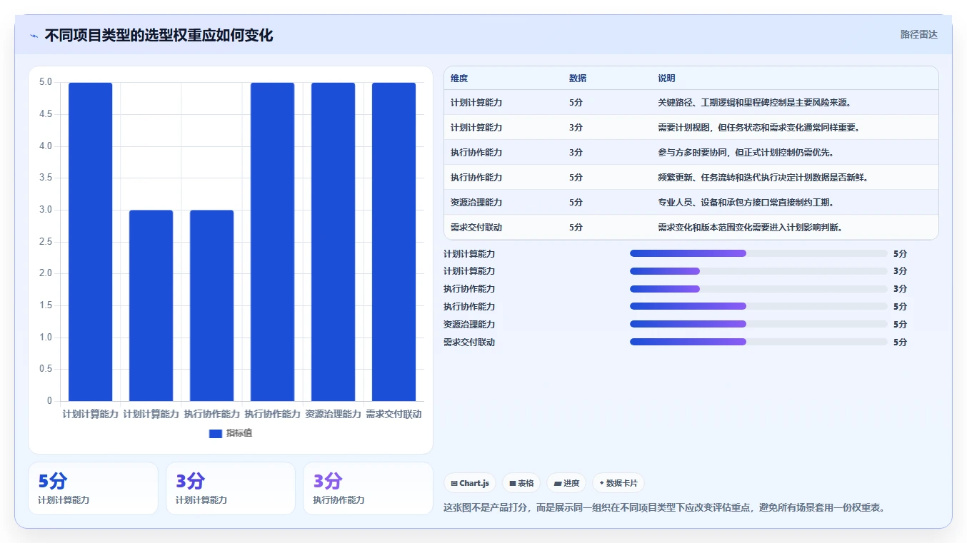 项目经理必看!2026年度7款顶级进度计划编制工具推荐与选型指南