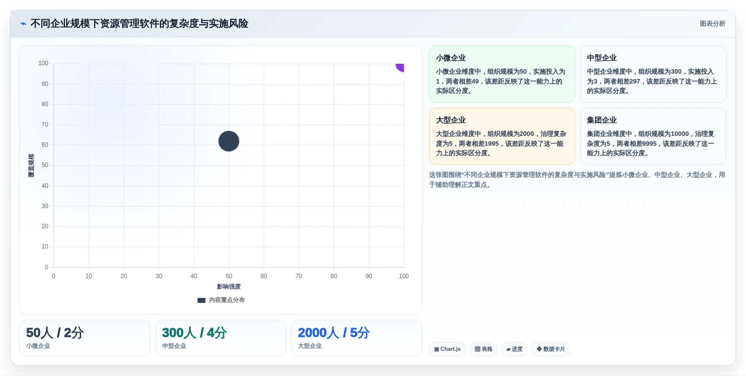企业管理者必看:2026年如何选择最佳资源管理软件有哪些?