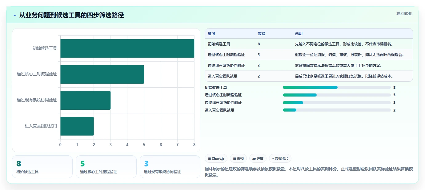选对工具事半功倍：2026年项目人员工时系统选型指南与8款热门工具盘点