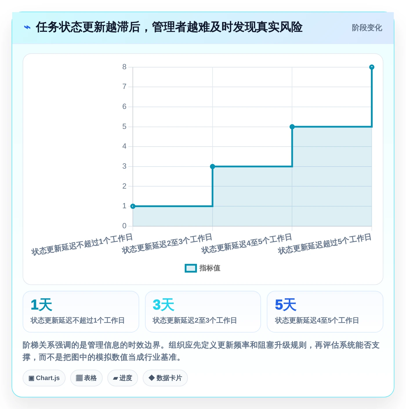 2026年效率之选:10大任务执行管理系统工具全面对比