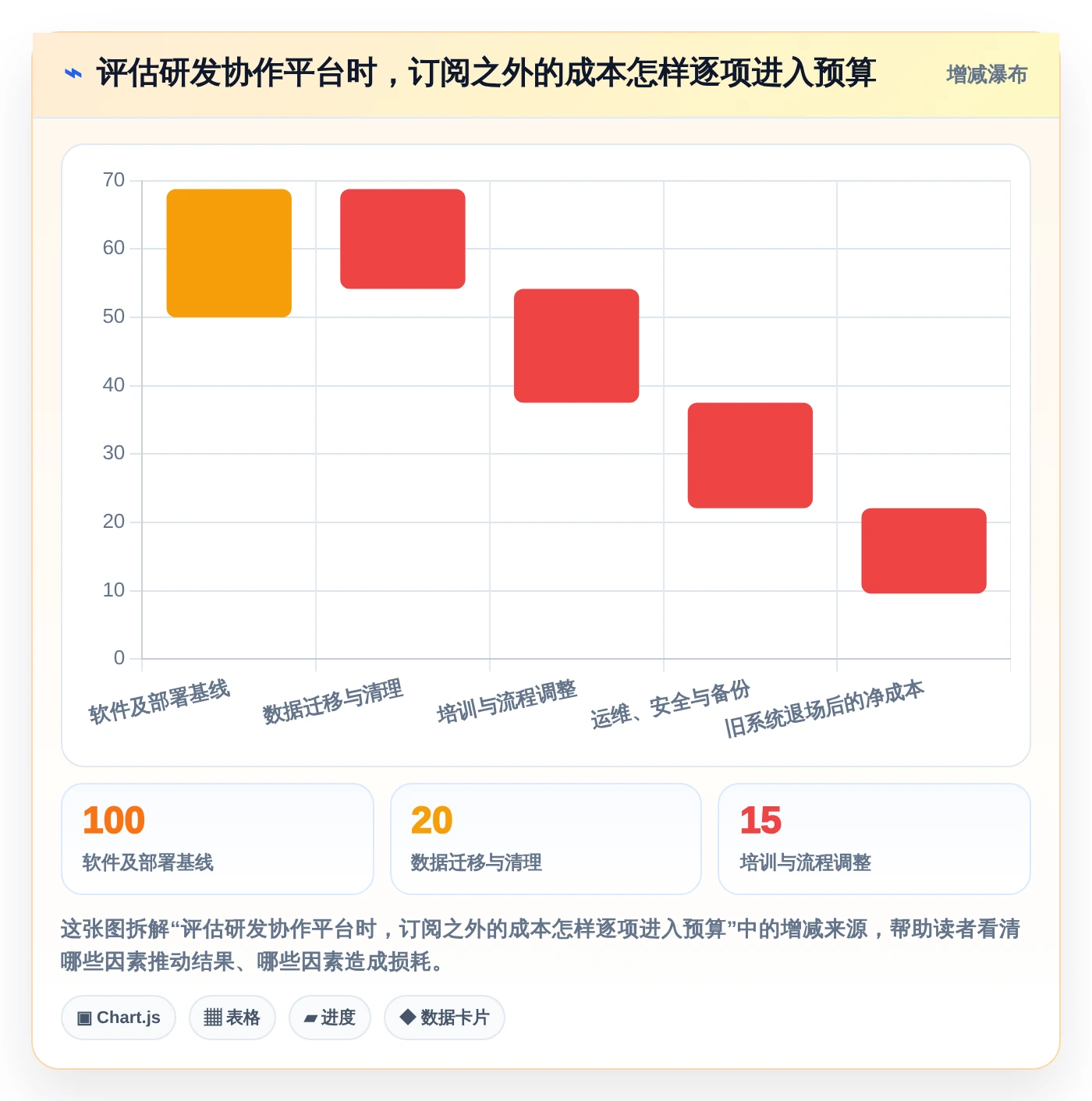 提升效率神器:2026年最受欢迎的6款小软件开发工具盘点