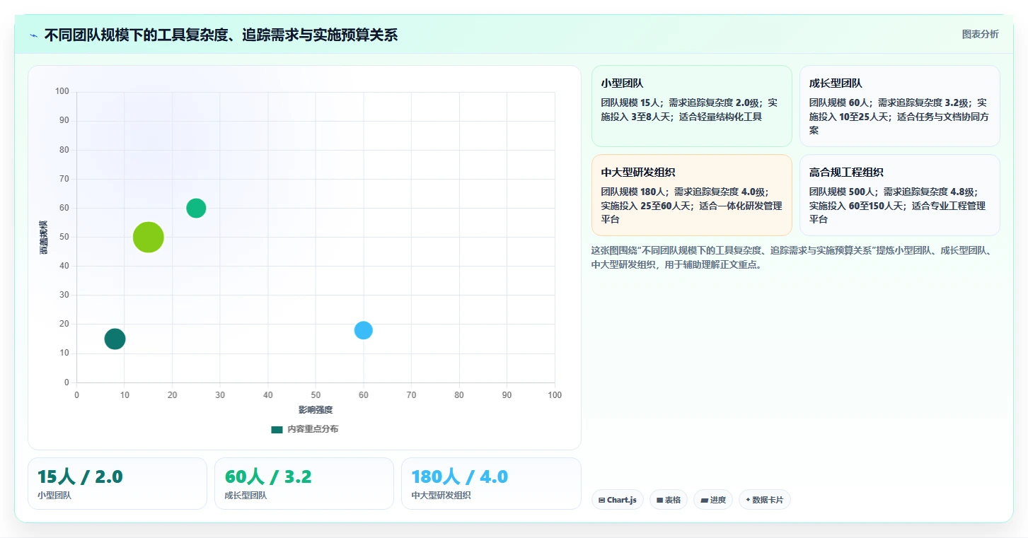 提升效率必备:2026年需求文档管理平台有哪些?5款热门工具深度分析