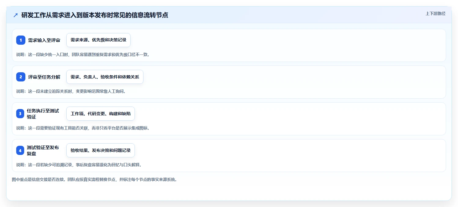 2026年研发项目管理平台选型指南:五大核心系统对比与决策框架