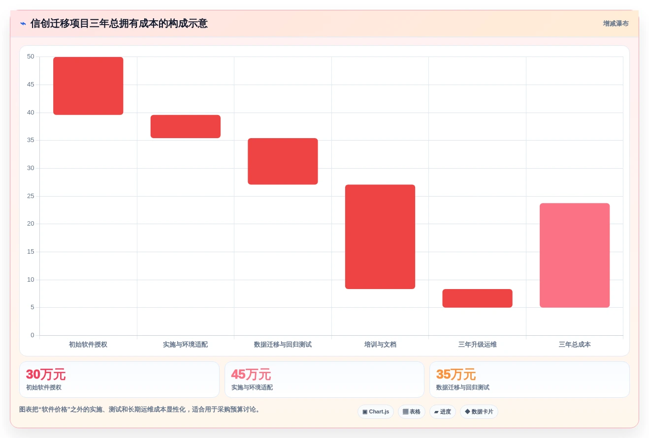 突破性能瓶颈!2026年5款顶级信创适配软件深度测评