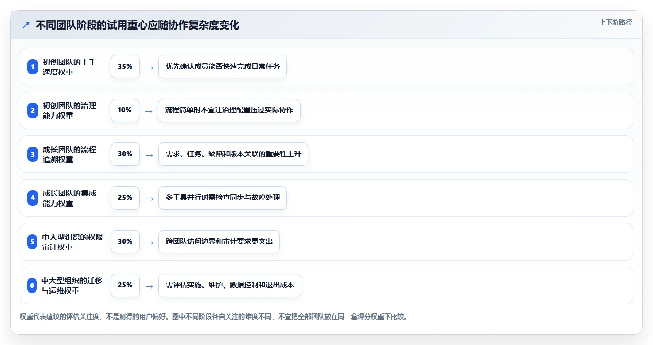 2026年值得推荐的研发管理软件选哪款：深度测评与选型指南