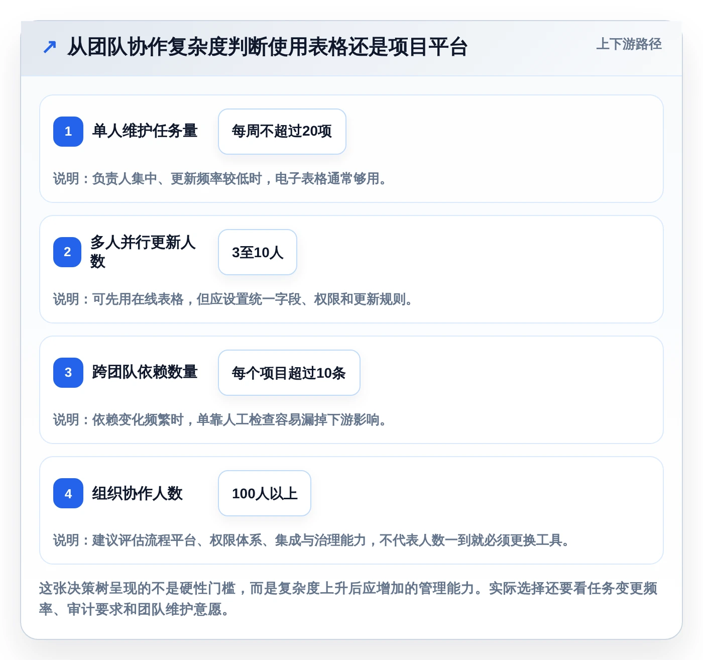 提升项目效率：2026年最受欢迎的5大项目周期管理进程表excel模板工具推荐