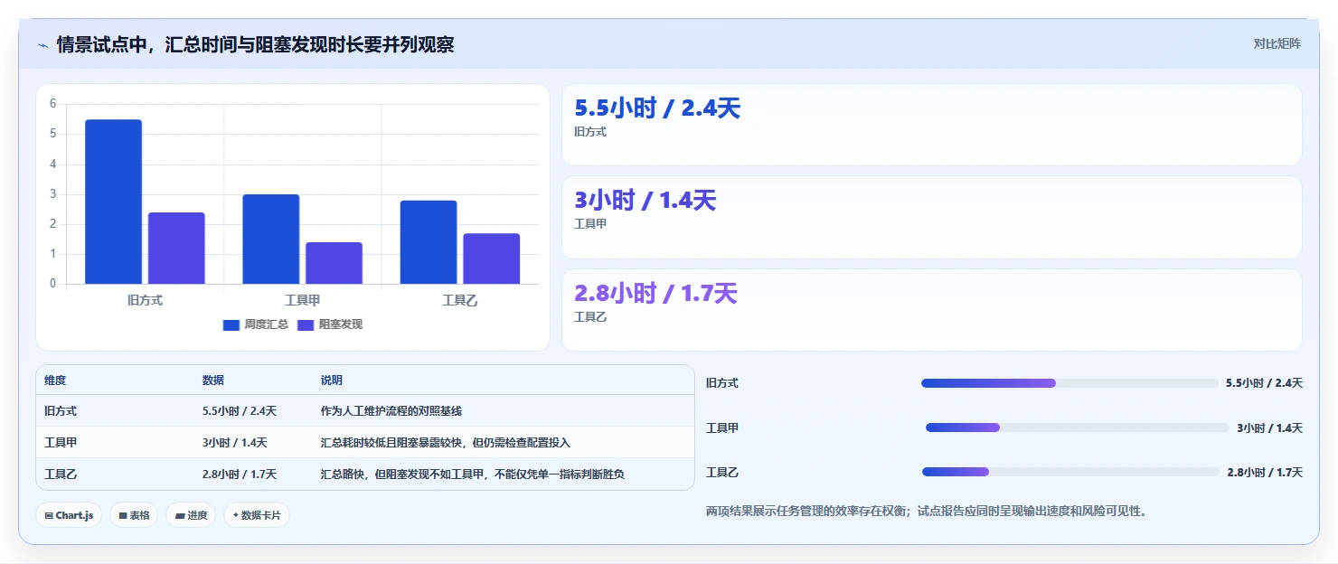 2026年效率革命：6大计划任务后台工具深度对比