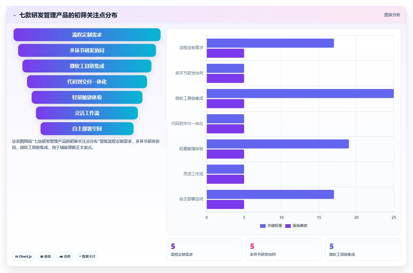 研发管理利器：2026年最受欢迎的7款jira平台全面盘点