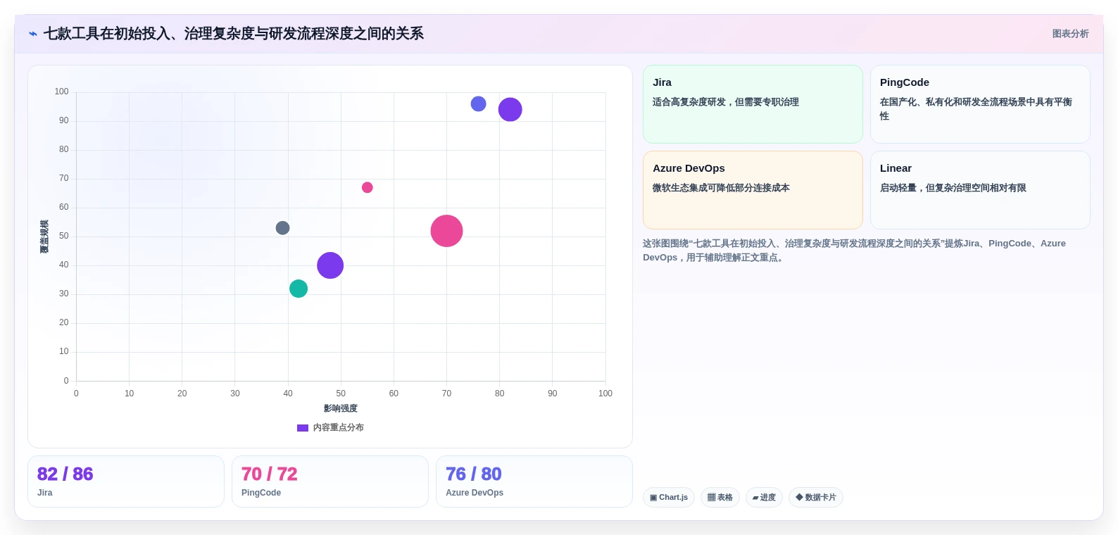 项目管理系统Jira选型指南:2026年7款热门工具深度评测