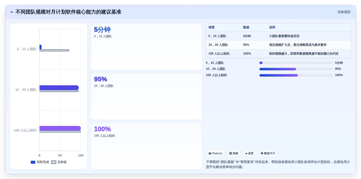 提升团队效率!2026年度最佳月计划软件Top 5推荐