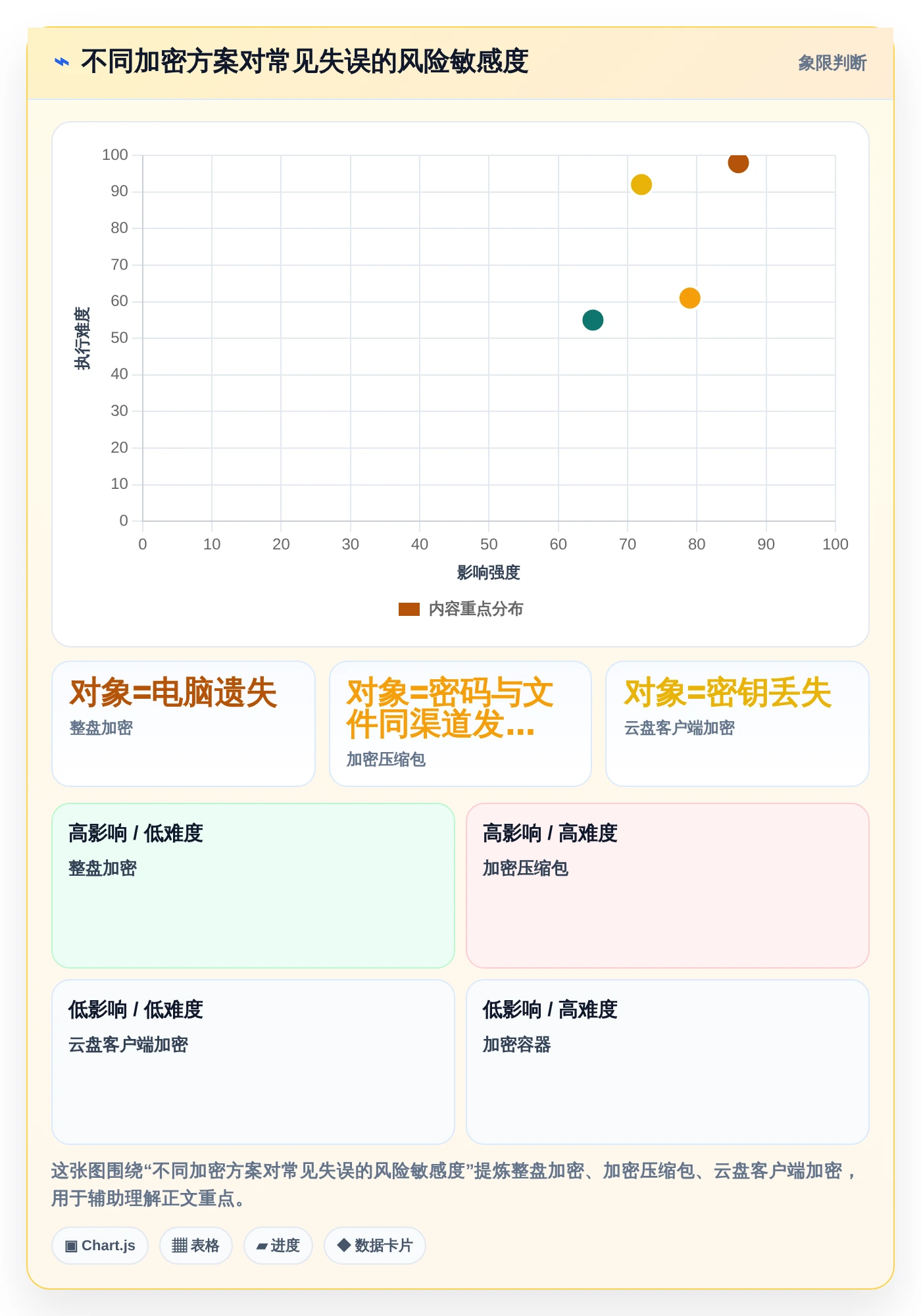 铁卷加密系统选型指南:2026年7款热门工具深度对比