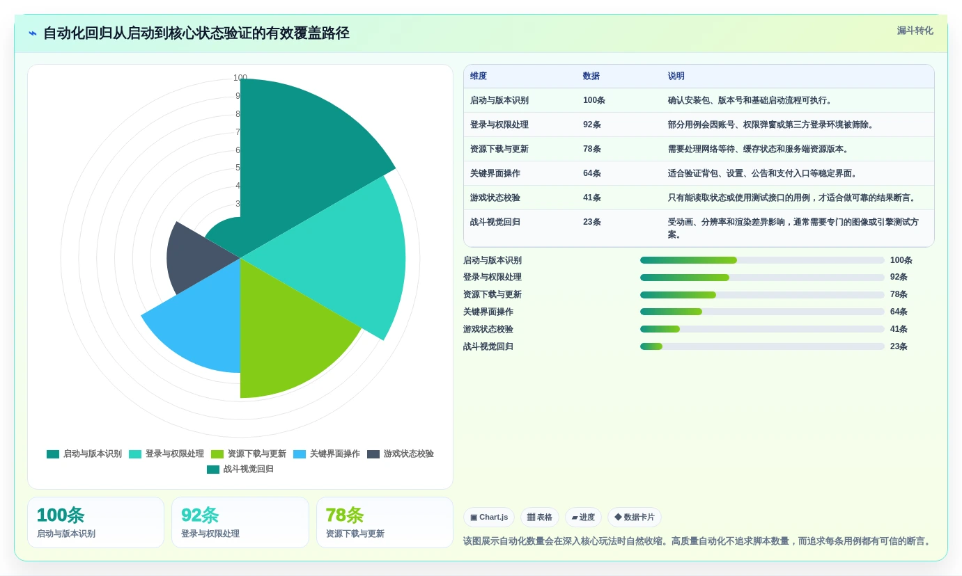 2026年游戏开发者必备:7款顶级测试游戏运行的软件工具盘点