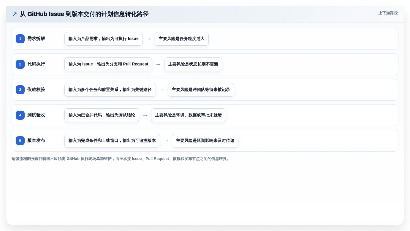 效率倍增!2026年研发团队首选的5大GitHub甘特图工具对比