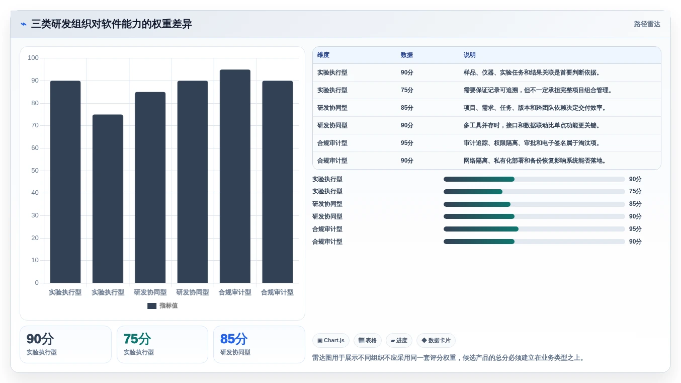 选对工具事半功倍:2026年研发实验室管理软件选型指南
