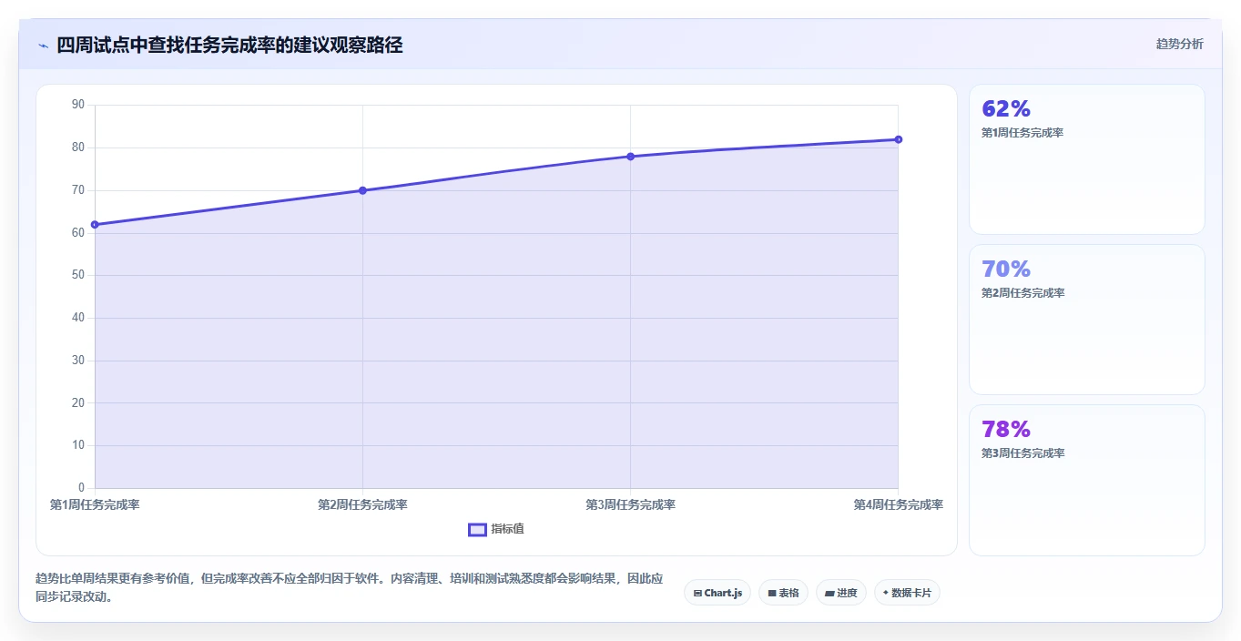 选择困难症?2026年度5款最佳好用的wiki软件推荐